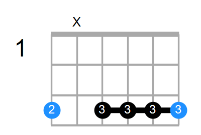 Ukulele gm7 deals